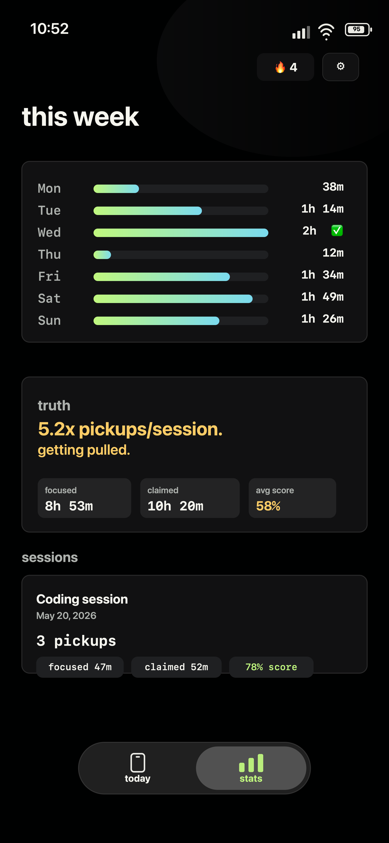 Nod weekly focus stats